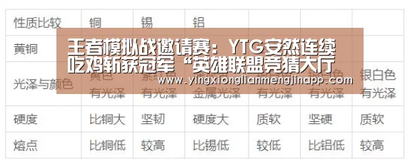 王者模拟战邀请赛:YTG安然连续吃鸡斩获冠军“英雄联盟竞猜大厅 - LOL全球总决赛下注官方网站下载”(图2) 英雄联盟竞猜大厅 - LOL全球总决赛下注官方网站